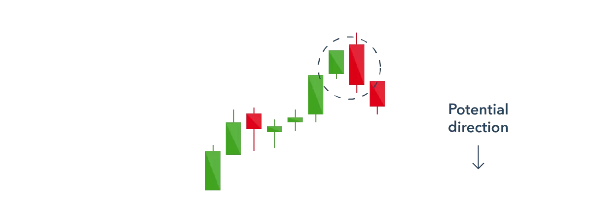 Crypto Candlestick Mastery: A Beginner’s Guide to Engulfing Patterns