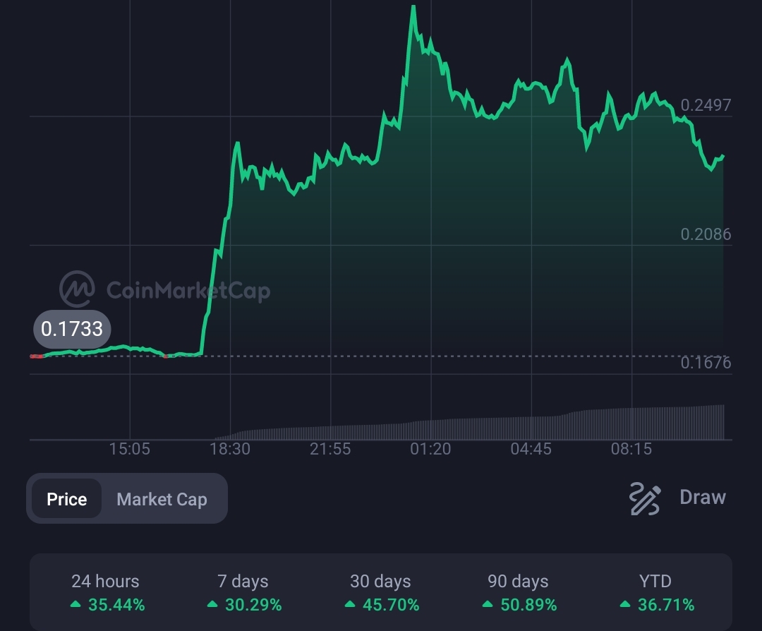 IOTA Cryptocurrency pumps 40%, as its foundation registered in Abu Dhabi 2