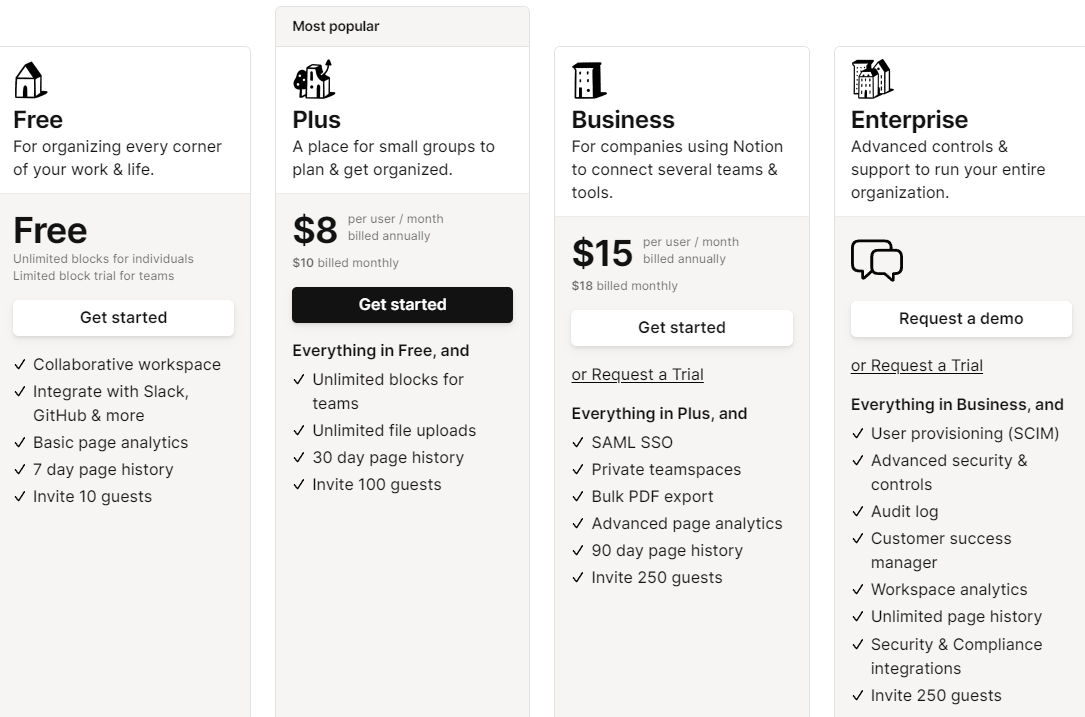 Pricing Plans for ChatGPT