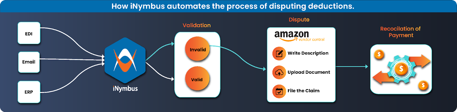 iNymbus Deduction Process