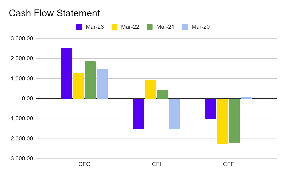 CFS of Britannia