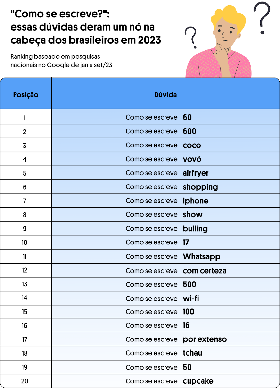 Como usar senhas sem escreve-las nos scripts