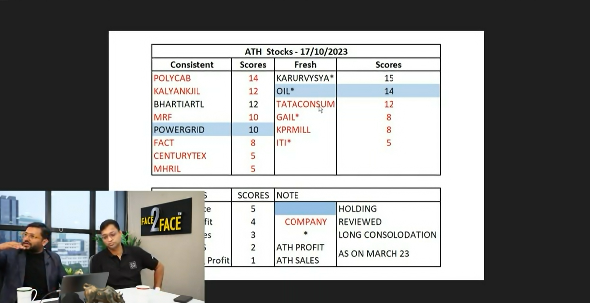 Super Successful Techno Funda Stock Market Strategy 2