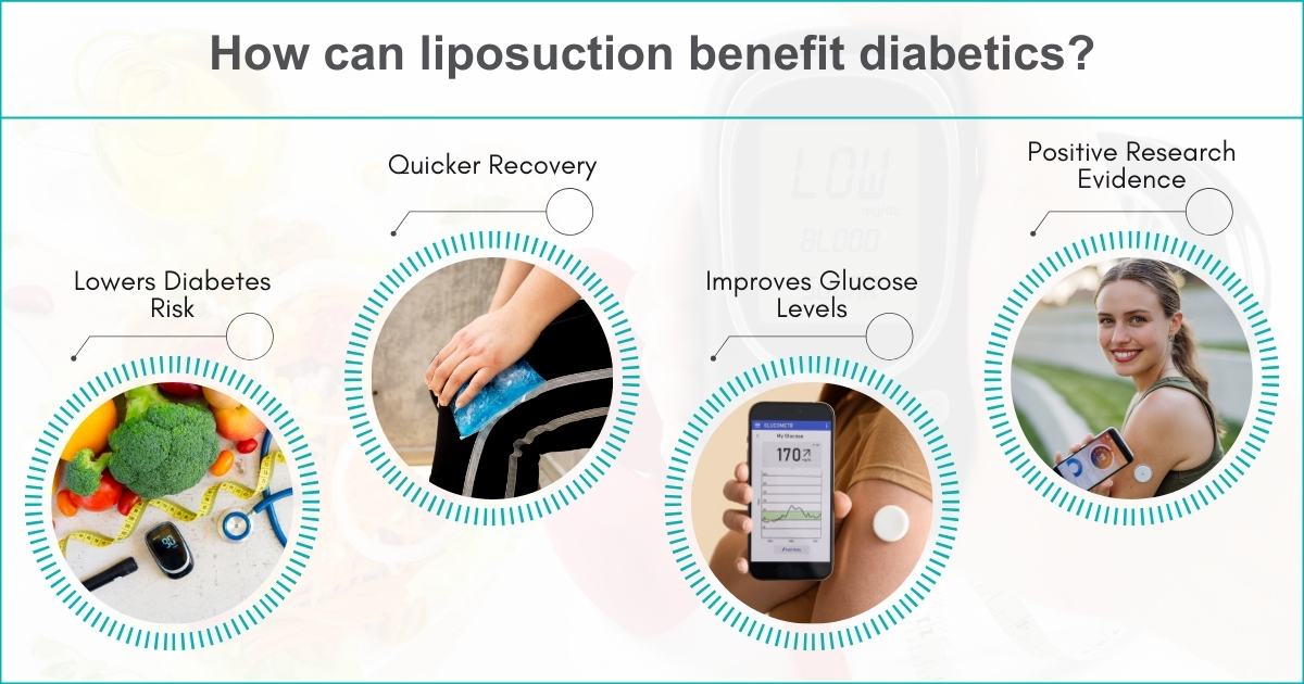 Does Liposuction Help Diabetes