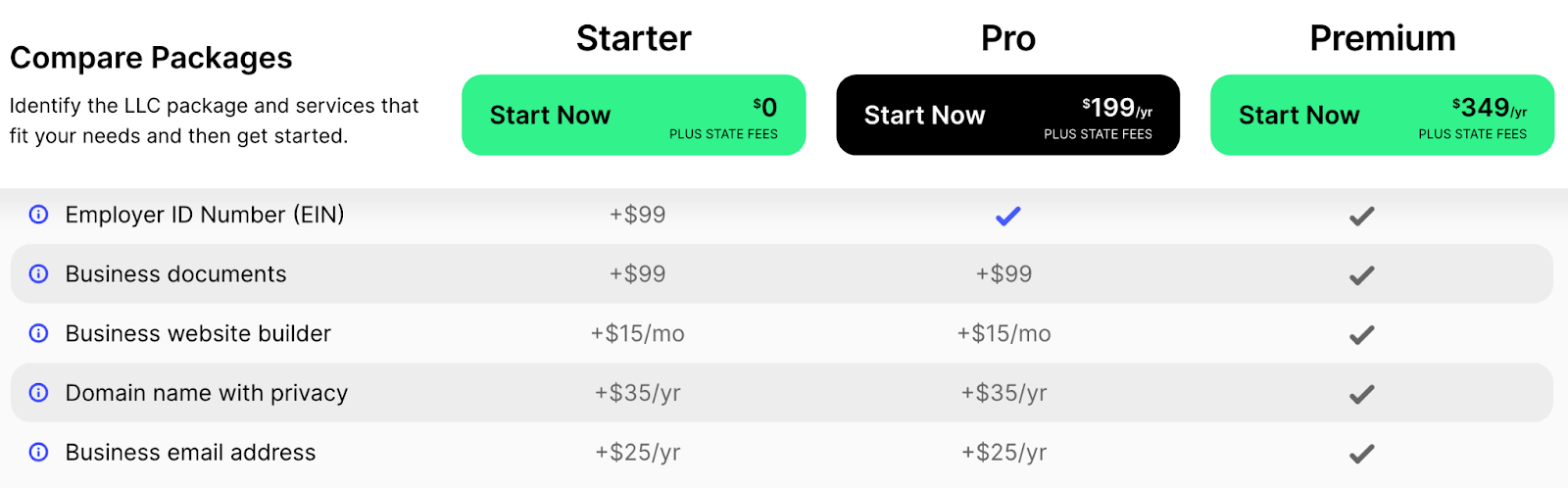 How Much Does ZenBusiness Cost