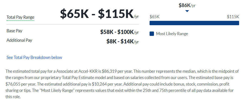 Accel-KKR salary