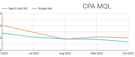 CPA MQL