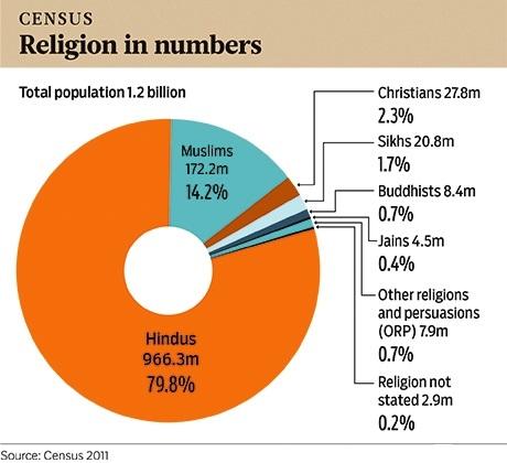 C:\Users\Chandraguru\Pictures\Bloomberg\CENSUS.jpg