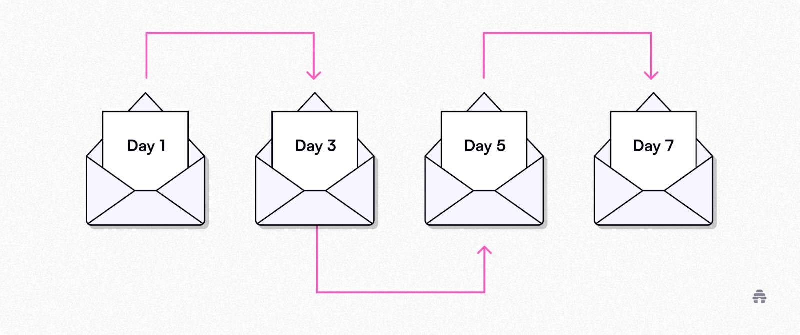 Master the Inbox With the Ultimate Guide to Email Marketing Strategy