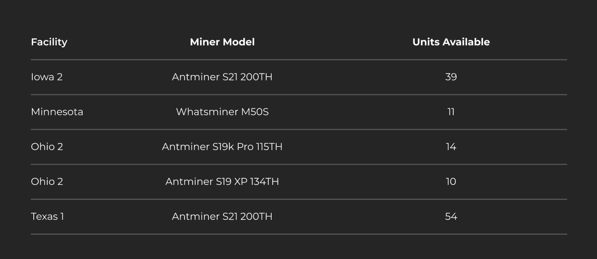 Compass Mining Facility Update: March 11