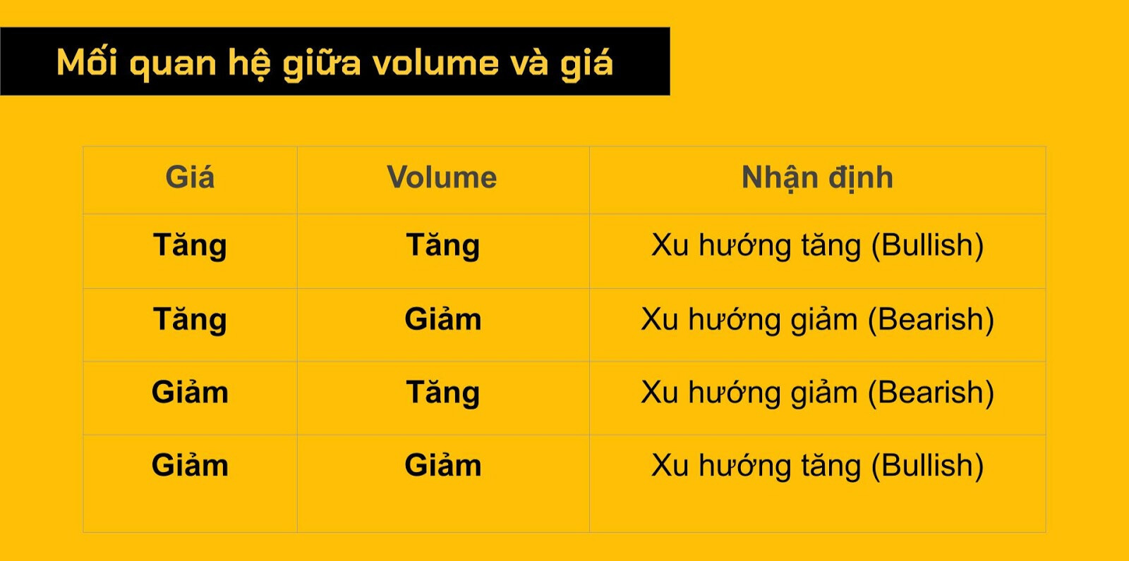 Khối lượng giao dịch (Volume) trong chứng khoán là gì?