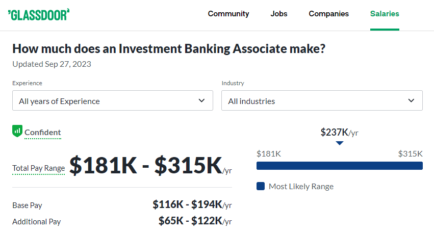 Investment Banking Associate Salary at Houlihan Lokey -Glassdoor