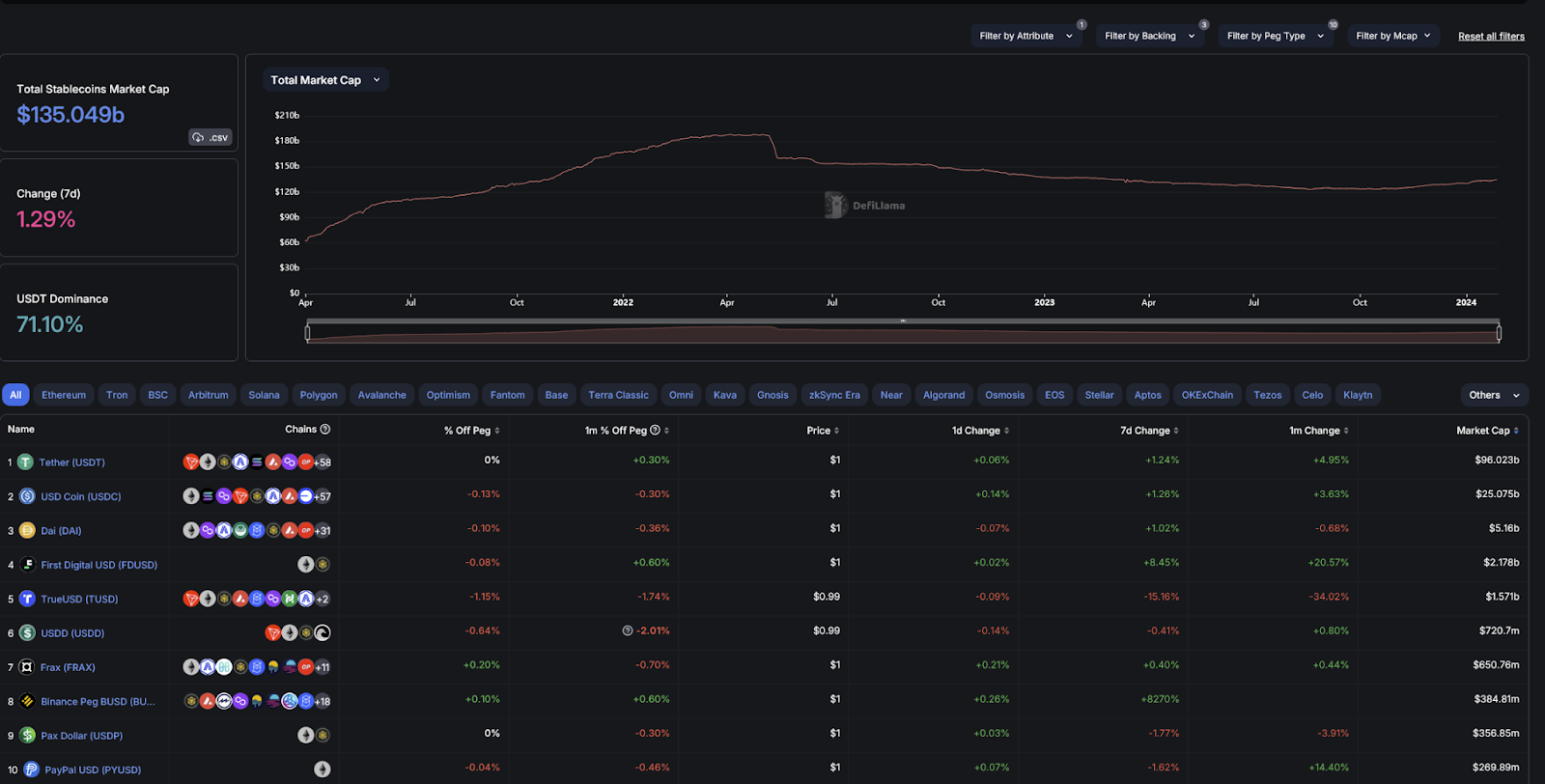 defillama stablecoin overview