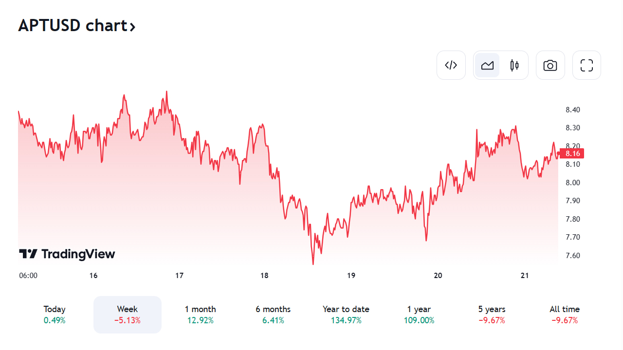 Quelle est la prochaine grande cryptomonnaie ? Les meilleurs Altcoins qui peuvent vous rendre riche en 2024. Il est temps d'investir ! - La Crypto Monnaie