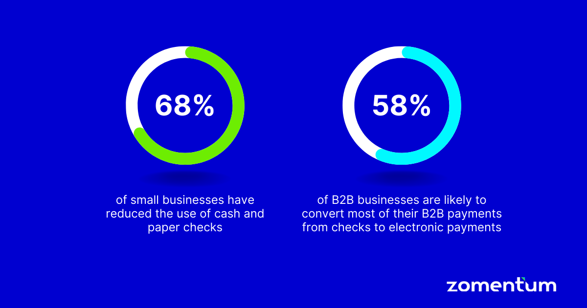 payment processing statistics