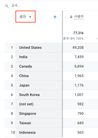 측정기준