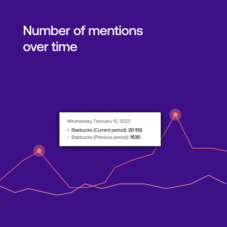 social media metrics - Brand mentions