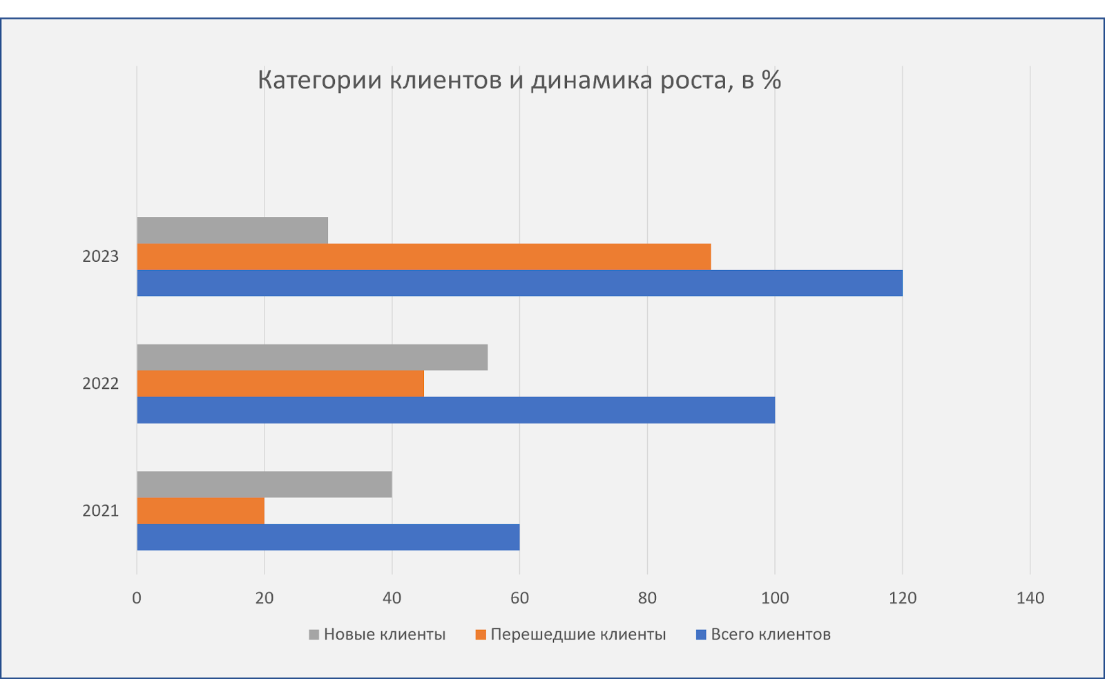 Как продвигать и продавать образовательные услуги онлайн 2024-2025 — Ресурс  Развития