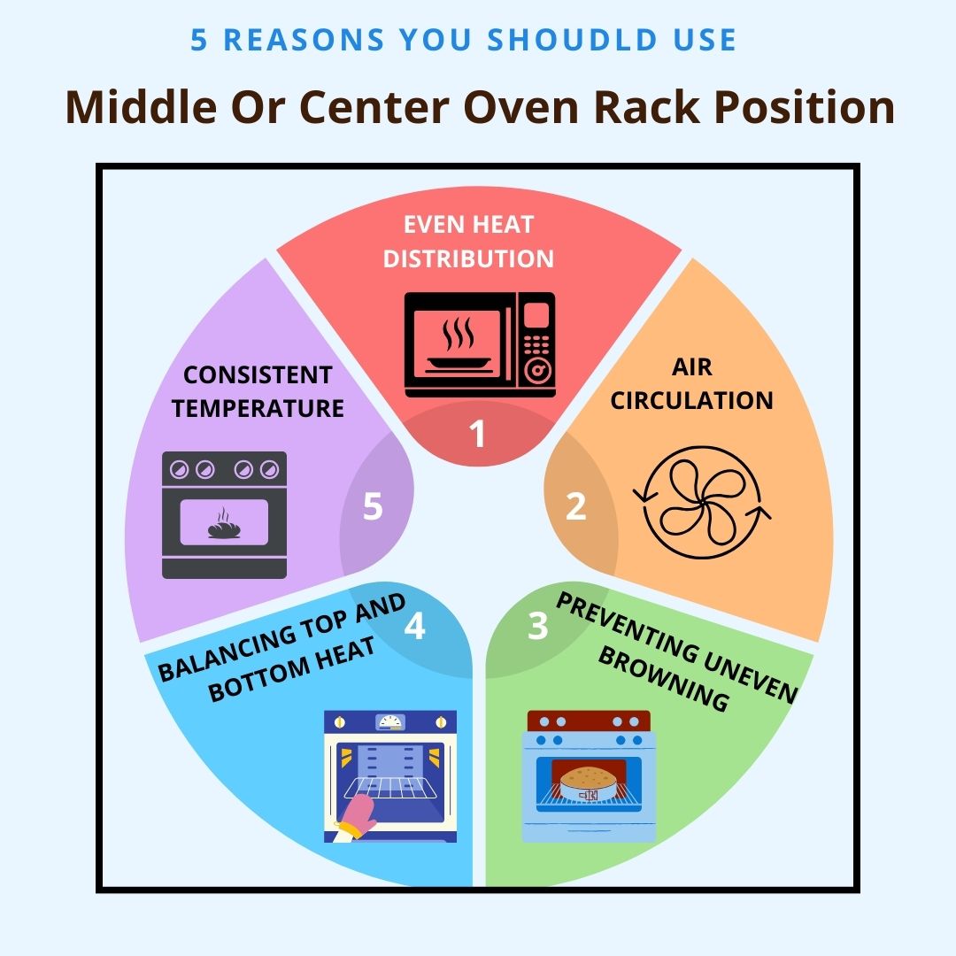Why You Should Use  Middle Or Center Oven Rack Position