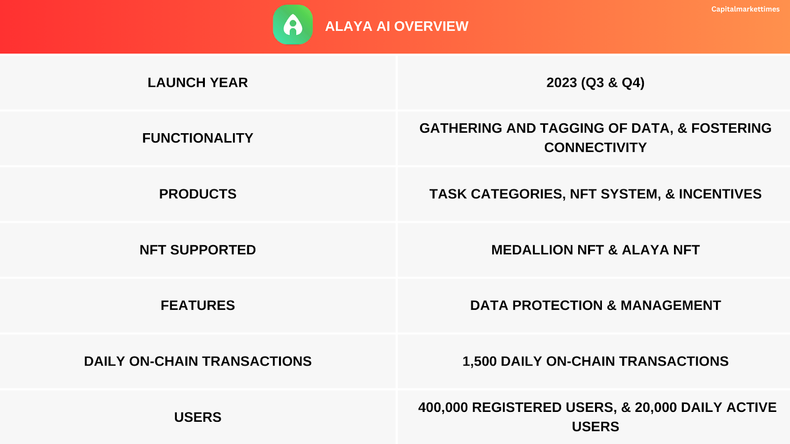 Introduction To Alaya AI