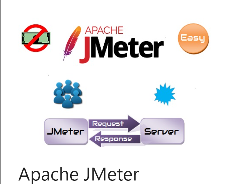 API 测试工具，Apache JMeter