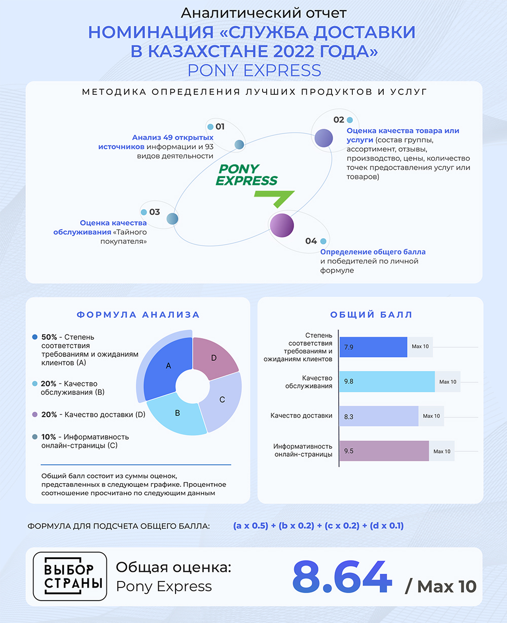 Pony Express отзыв о выбор страны в казахстане