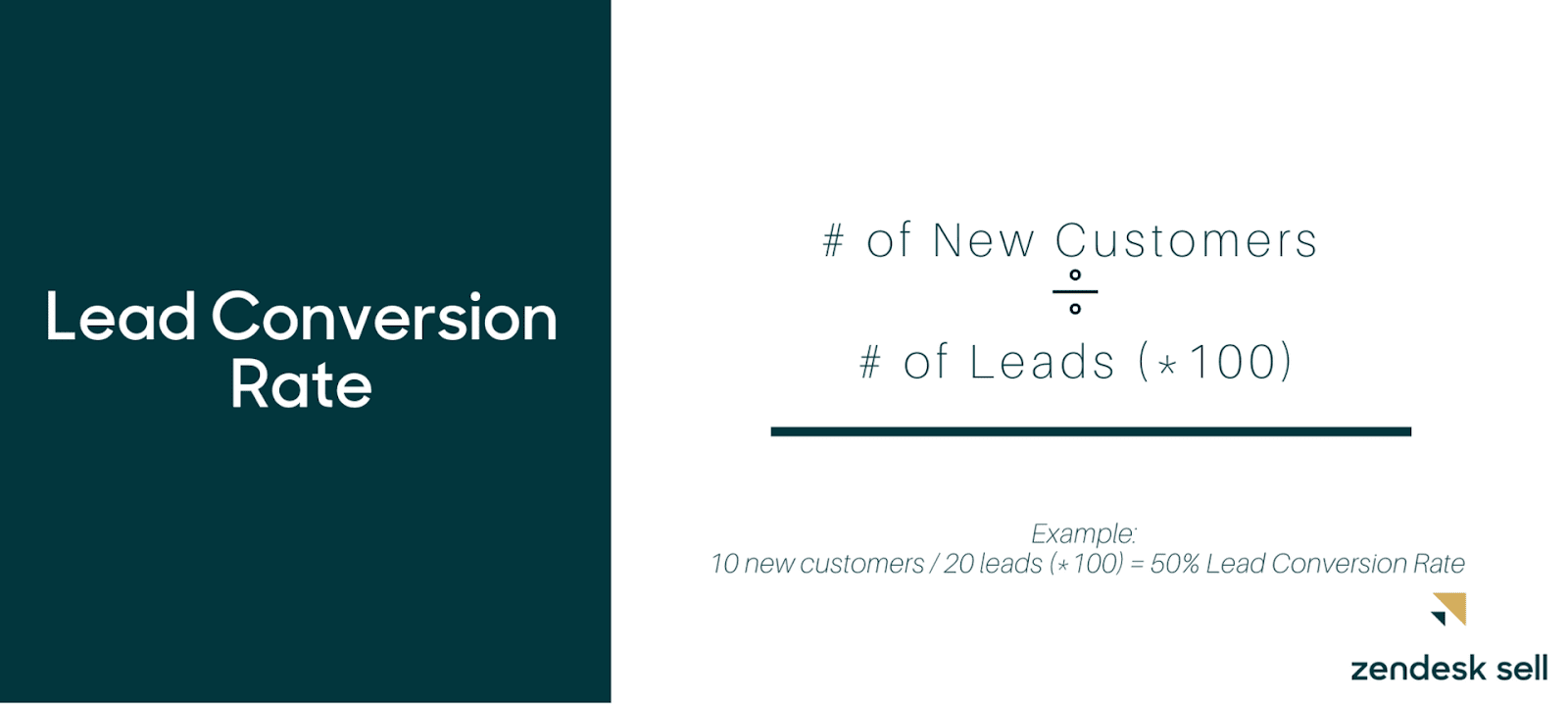 Lead conversion rate formula