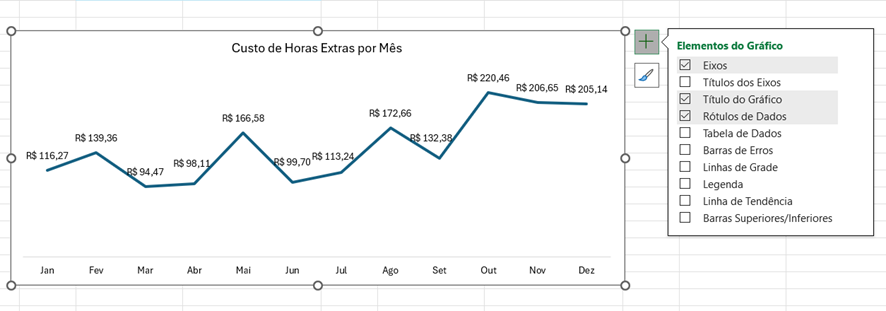 criando gráfico no dashboard do excel