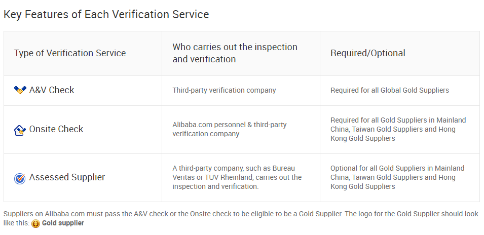 Alibaba's verivication tools