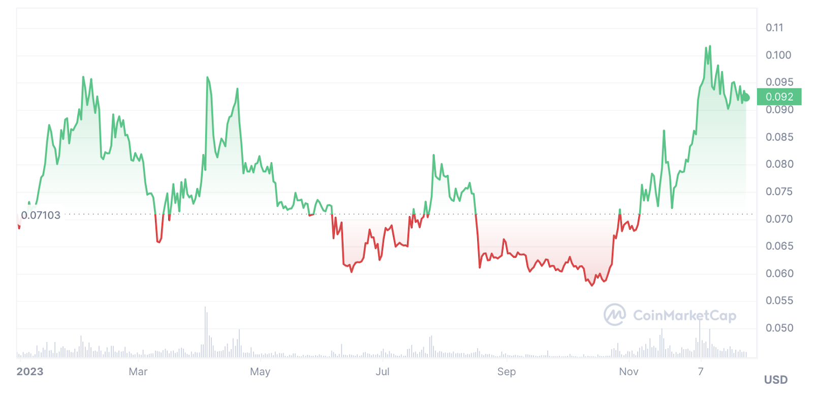 Analysts upbeat about 2024, lists 5 meme coins to watch - 1