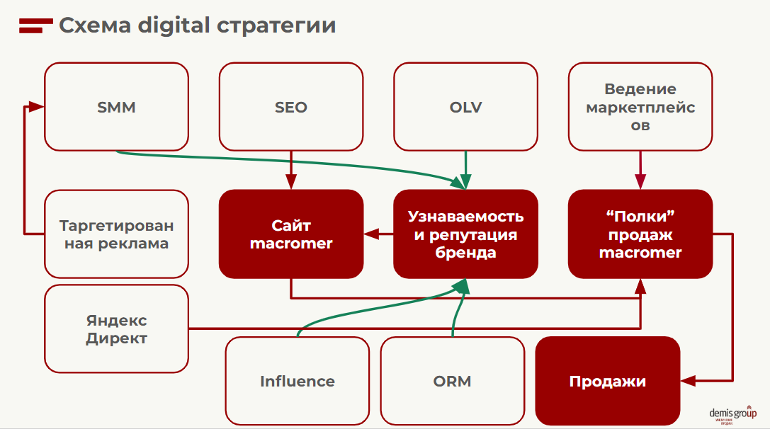 Как «склеить» целевую аудиторию: кейс digital-стратегии аэрозольного клея