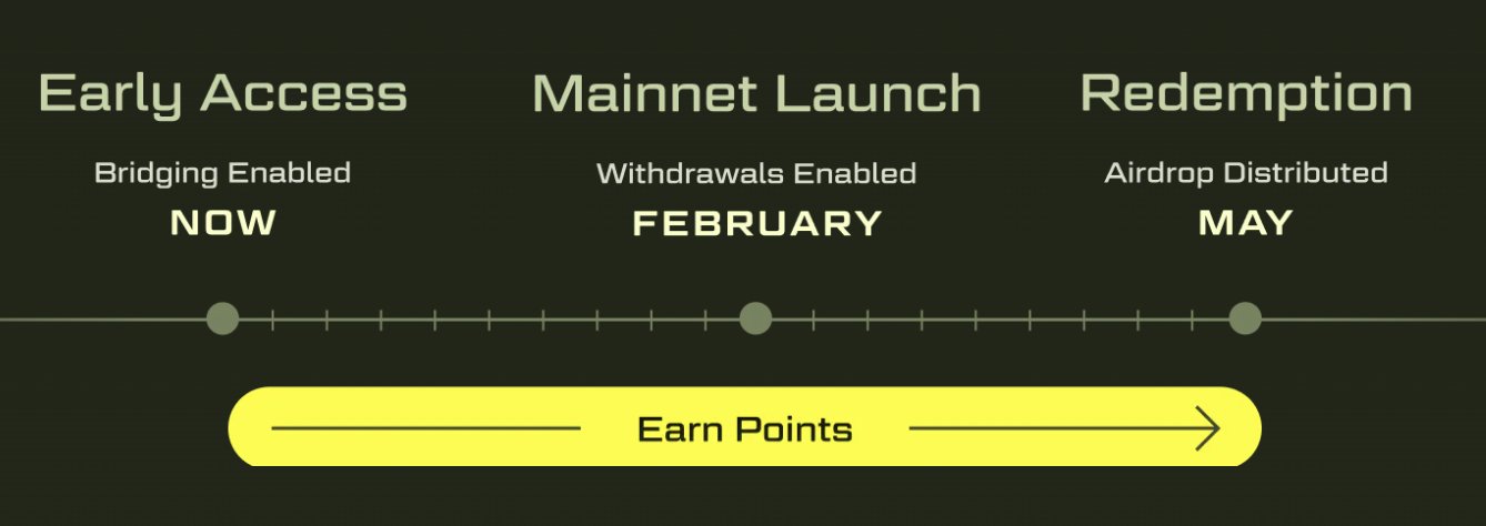 airdrop crypto blast