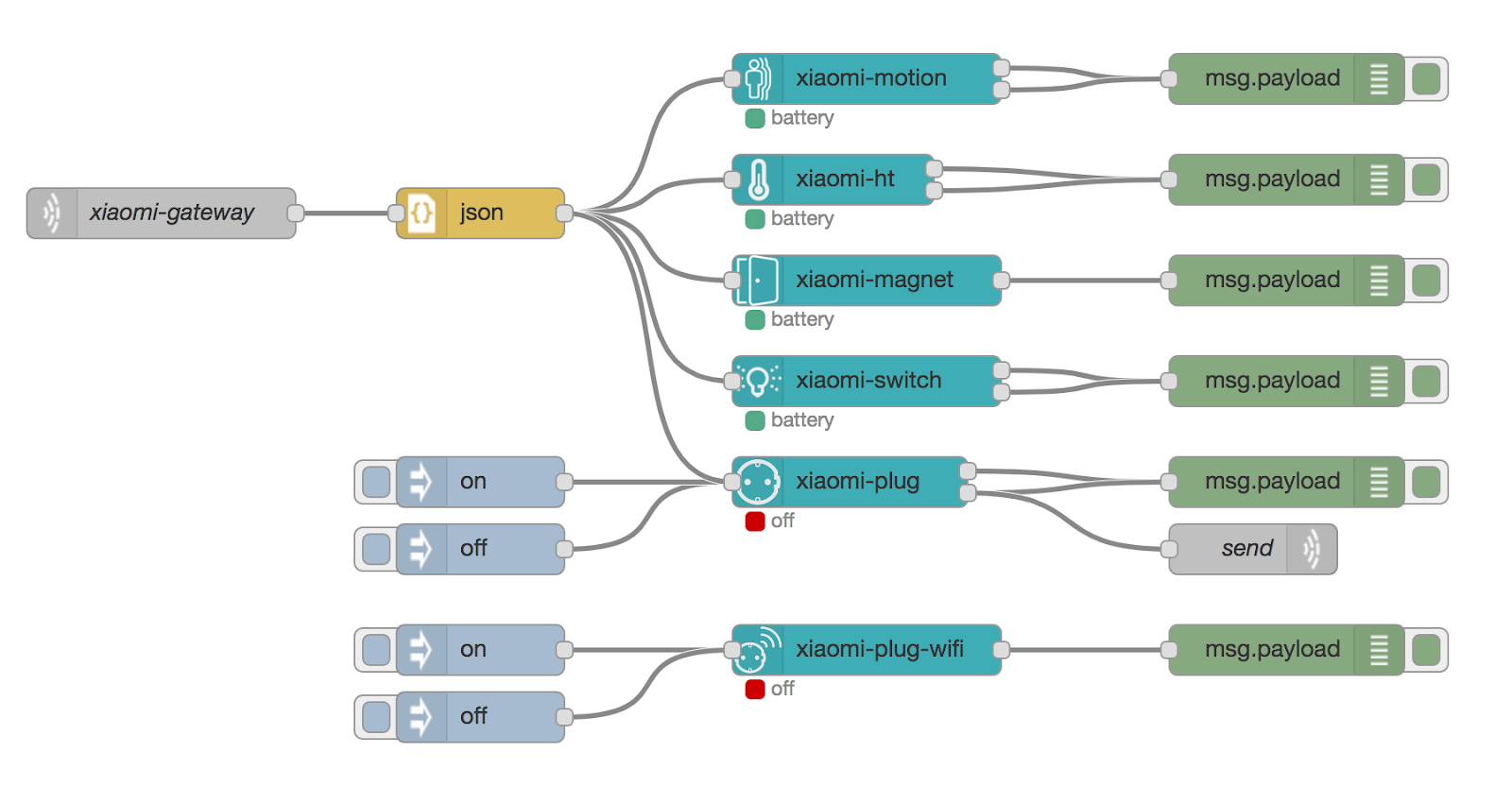 NoCode and IoT: platforms and projects