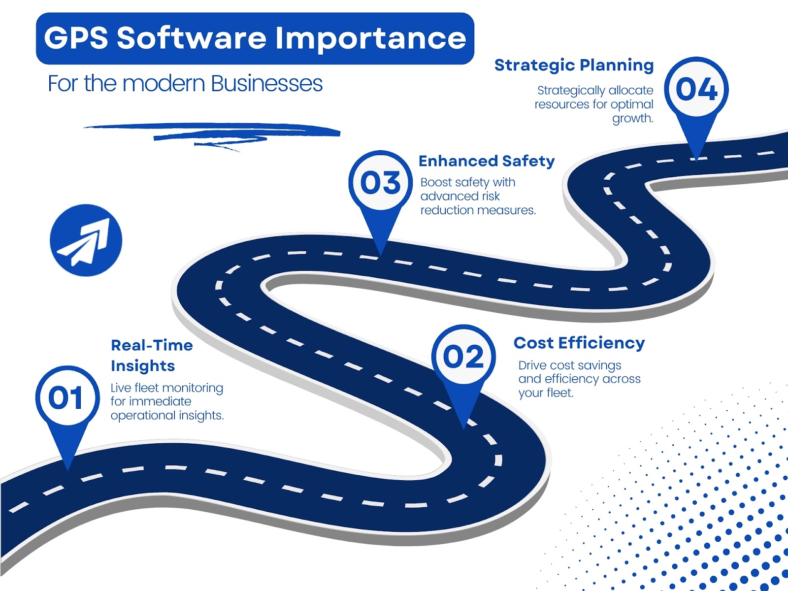 Advantages Of Using GPS Tracking Software