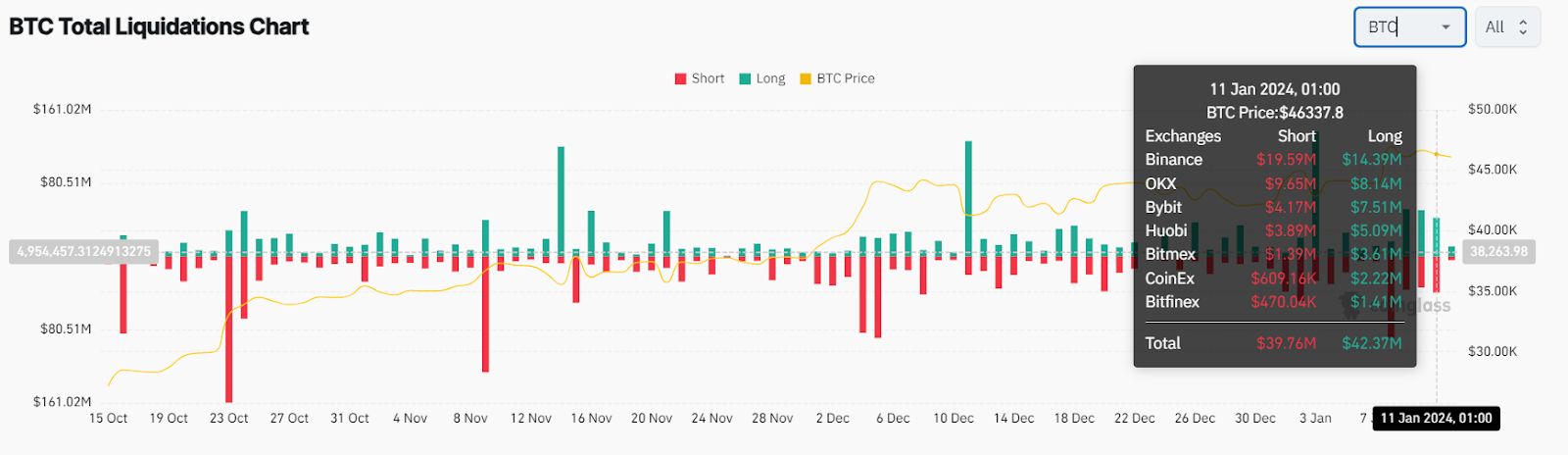 bitcoin budúce likvidácie