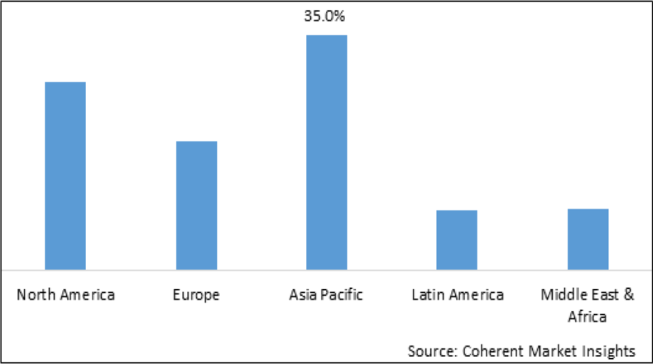 market size for cars