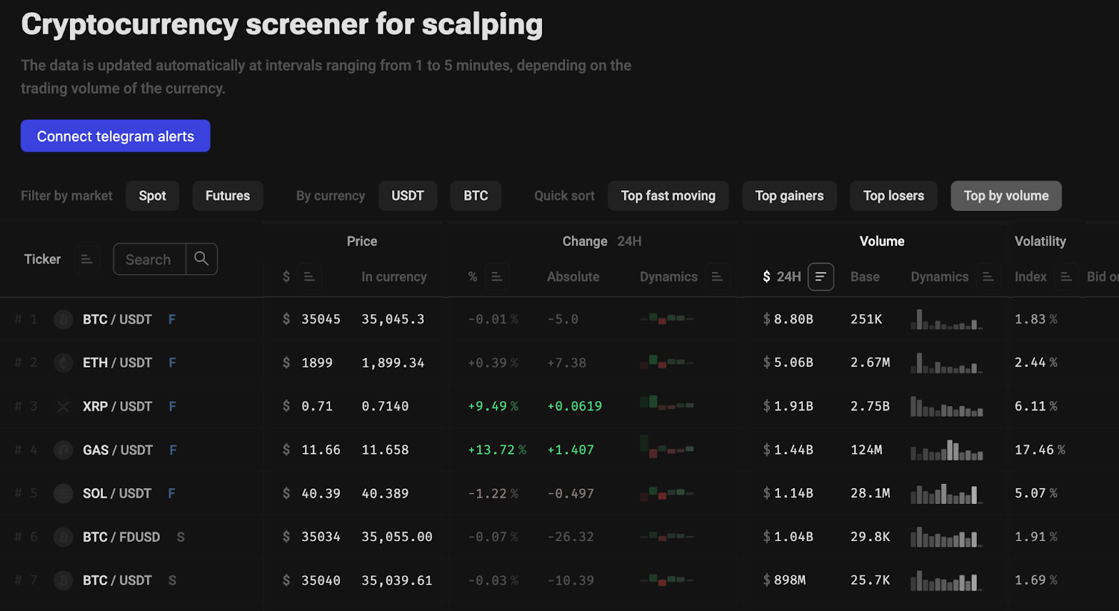 stakan.io crypto screener screenshot