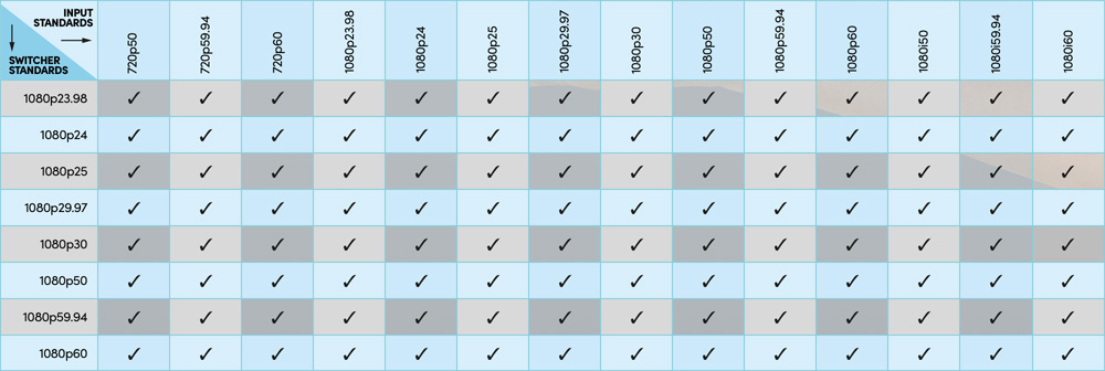 Format chart or ATEM Mini Pro