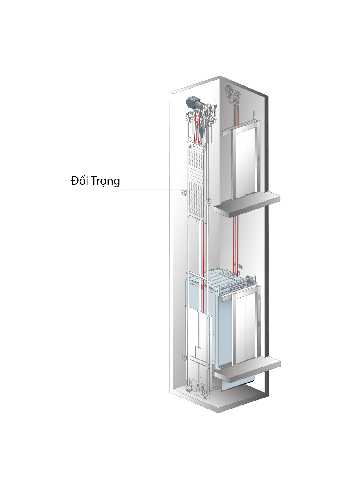 Tầm quan trọng của đối trọng thang máy