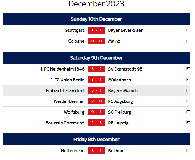 Preview of 2023/2024 Bundesliga season - Topbets South Africa