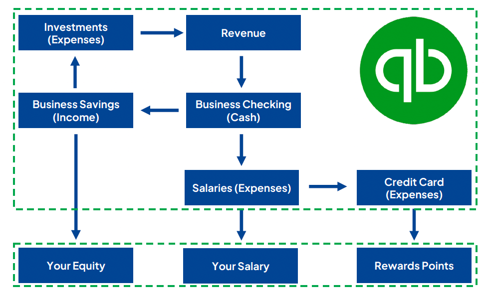 Financial System