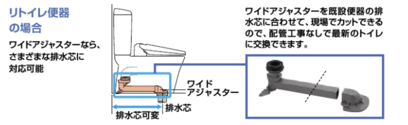 LIXILのリトイレのワイドアジャスターの説明図