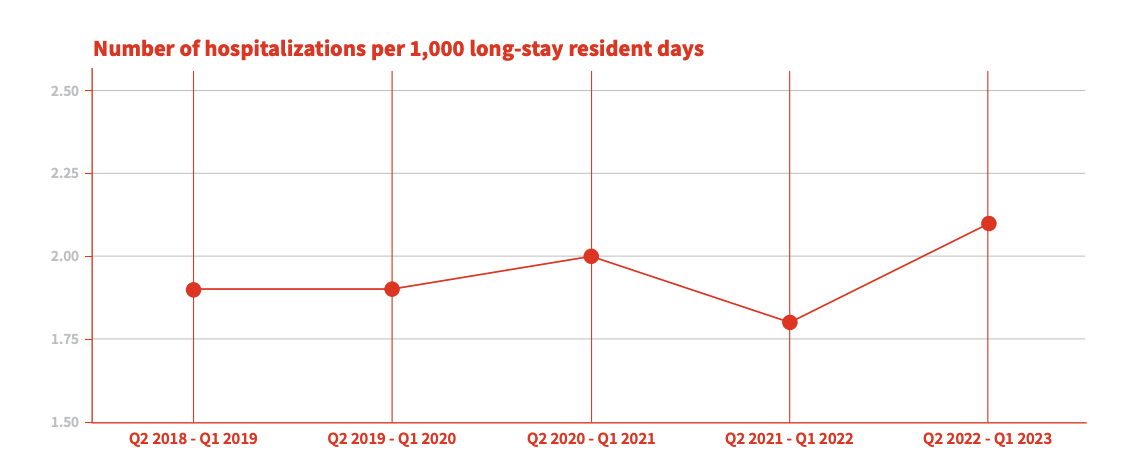 Nursing Statistics 2023 - By the Numbers