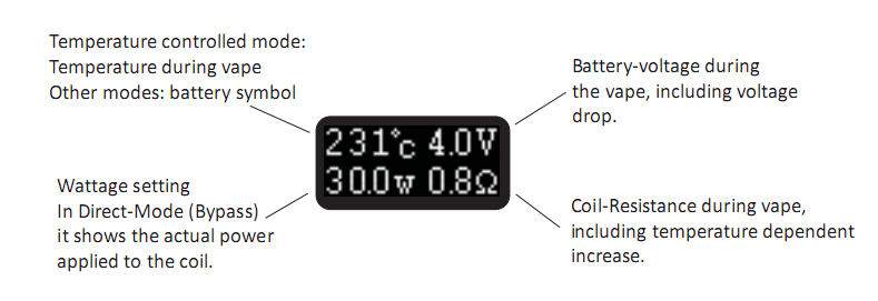 Display Operation Dani Box.png