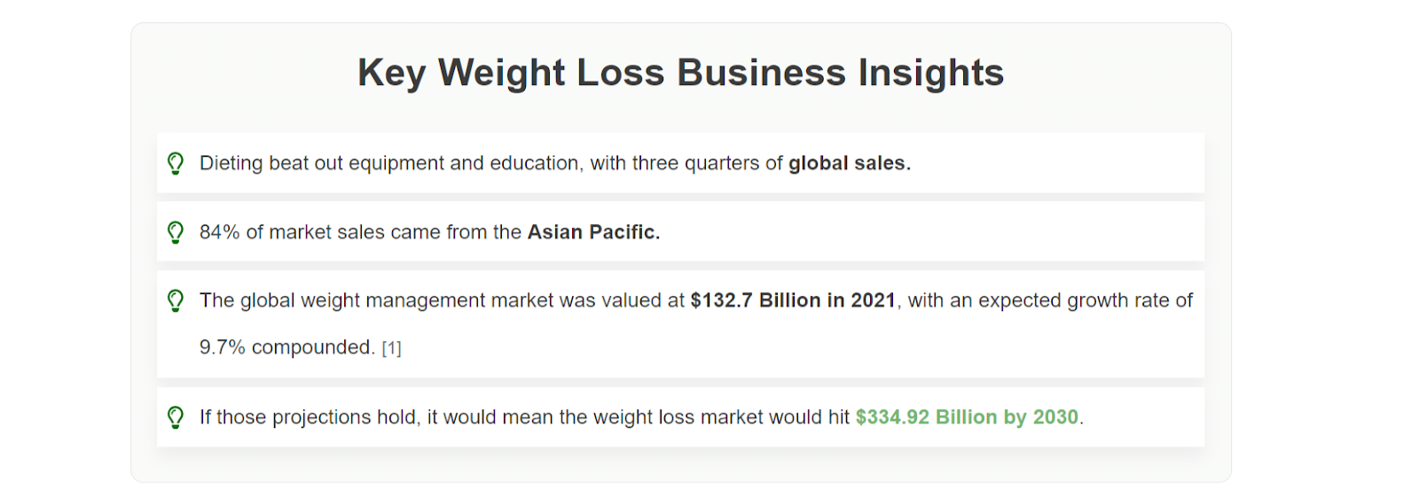 Weight loss statistics