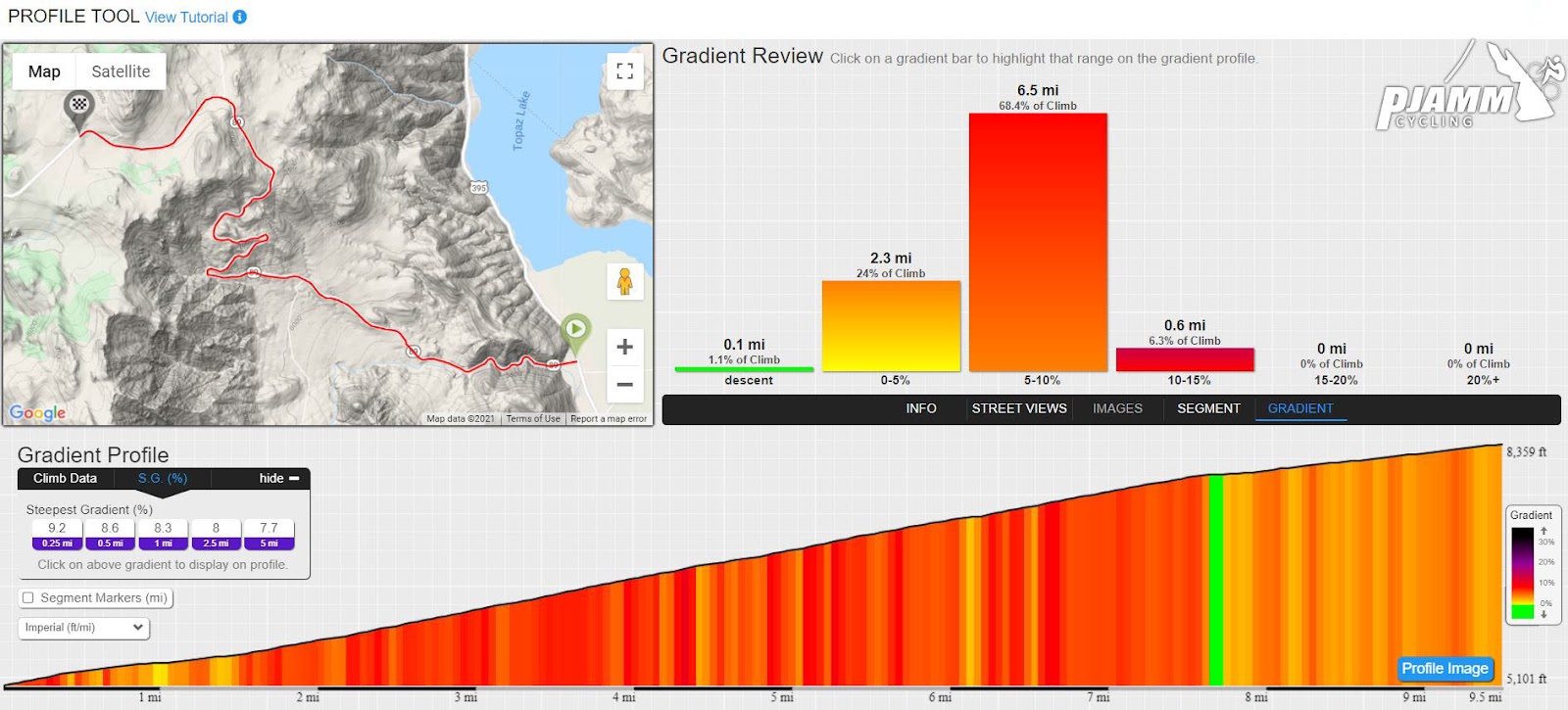 profile tools, graph, profile grid, elevation, distance chart, Monitor Pass East, Death Ride