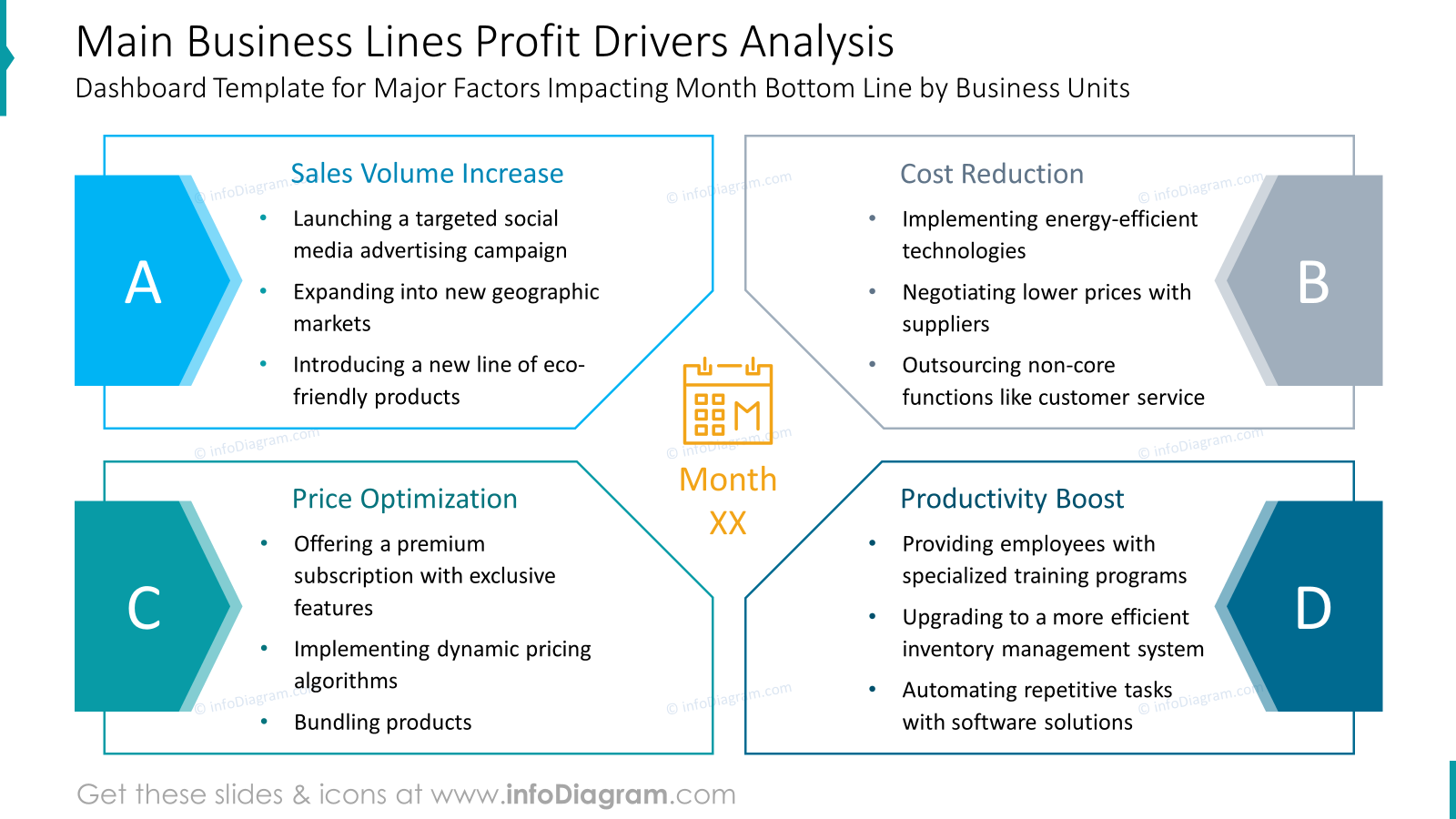 main-business-lines-profit-drivers-analysis-diagram