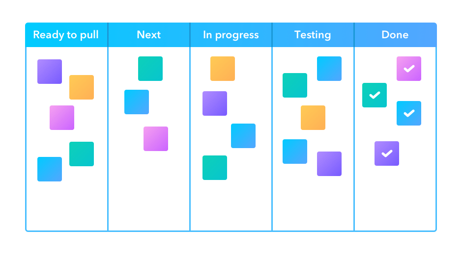 Kanban board