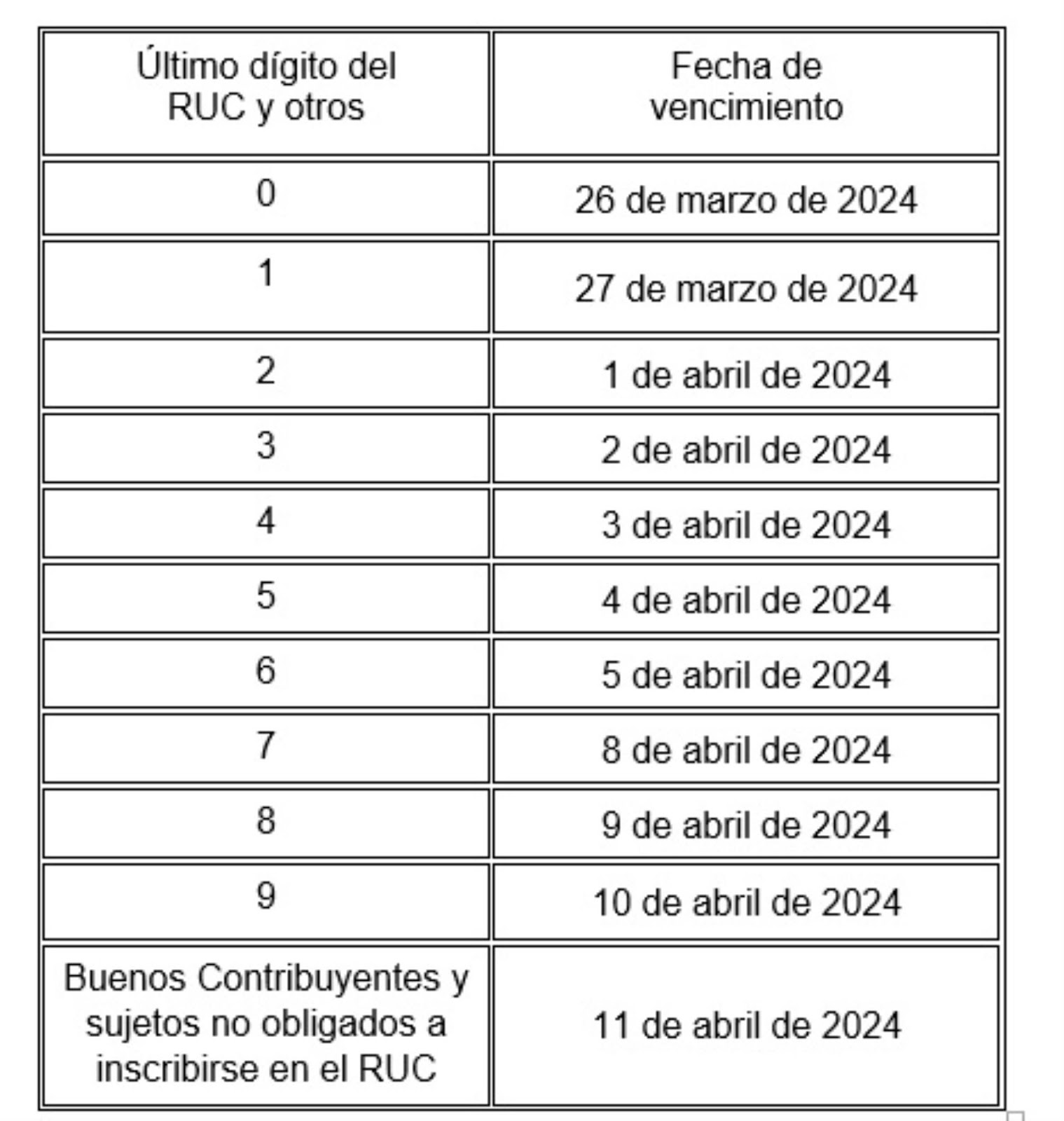 Sunat aprueba cronogramas para "Declaración jurada anual de renta 2023" LA PR1MERA