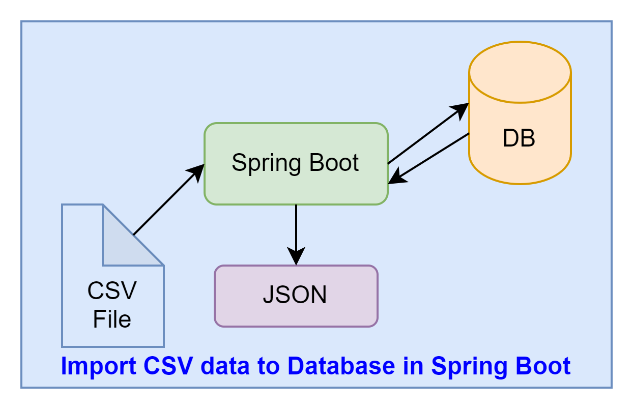 import_csv_file_in_spring_boot